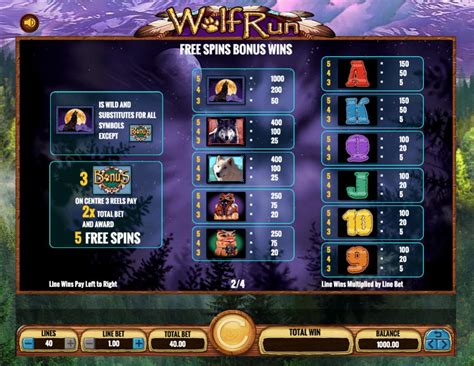 Unleash the Prowess of Wolf Run Slots: A Comprehensive Guide to an Epic Adventure