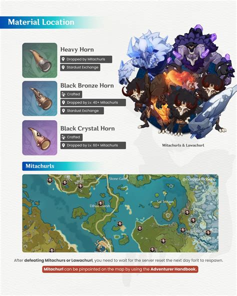 Unleash the Skies: A Comprehensive Guide to Aquila Favonia in Genshin Impact