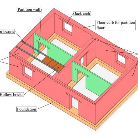 Unleashing Open Spaces: Maximizing Load Bearing Wall Openings