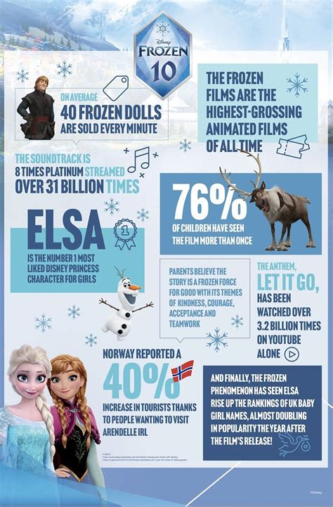 Unleashing the Frozen Fever: A Cultural Phenomenon