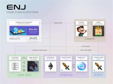 Unleashing the Potential of Enjin: A Comprehensive Guide to the Game-Changing Crypto