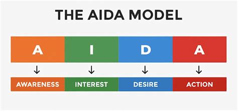 Unleashing the Power of Aida Riko: A Comprehensive Guide to Digital Marketing Success