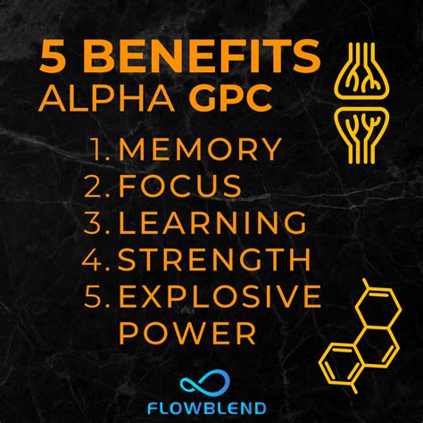 Unleashing the Power of Alpha-GPC