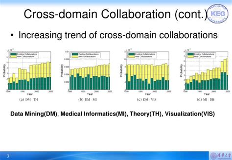 Unleashing the Power of Cross-Domain Collaboration With jennifercorreia