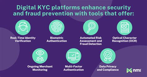 Unleashing the Power of Digital KYC: Empowering Businesses and Enhancing User Experience