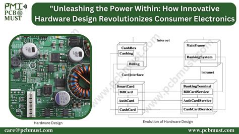 Unleashing the Power of Electronics with CR1206-FX-2670ELF