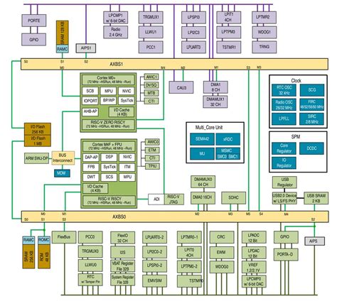 Unleashing the Power of MK20DN512ZVMD10: A Comprehensive Guide to This ARM Cortex-M4 MCU