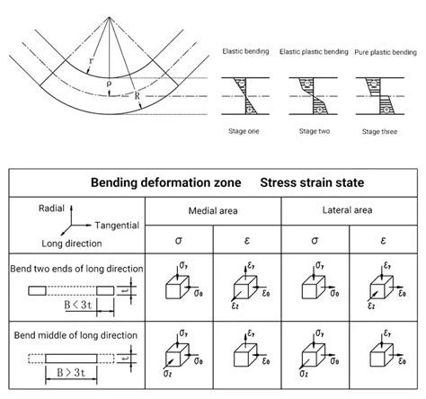 Unleashing the Power of Metal Cored: A Comprehensive Guide