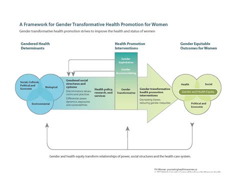 Unleashing the Power of Misshowl: A Transformative Approach to Healthcare