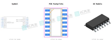 Unleashing the Power of PIC16F15324-I/SL: A Comprehensive Guide