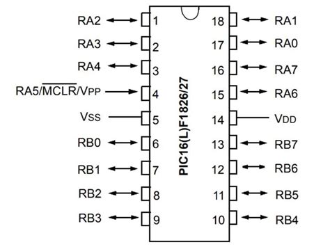 Unleashing the Power of PIC16F1826-I/SS: A Comprehensive Guide to the 8-Bit MCU Maestro