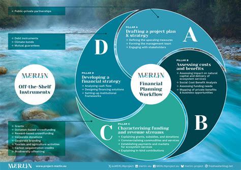 Unleashing the Power of Prototype Merlin: A Comprehensive Guide to Innovation and Success