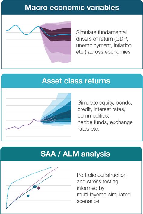 Unleashing the Power of Strategic Asset Allocation: