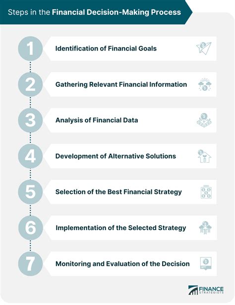 Unleashing the Power of Strategy: A Comprehensive Guide to Making Informed Decisions