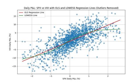 Unleashing the Power of VIX: A Comprehensive Guide to Volatility Measurement and Trading Strategies