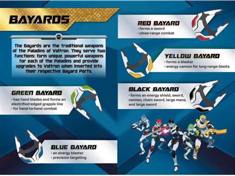 Unleashing the Power of Voltron's Bayards: A Guide to Legendary Weapons