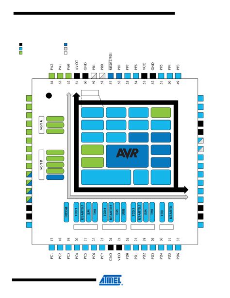 Unleashing the Power of the ATXMEGA128A3U-AU: Applications and Use Cases