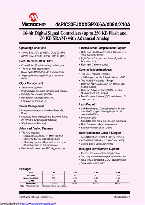 Unleashing the Power of the DSPIC33FJ64GP206A-I/PT: A Comprehensive Guide