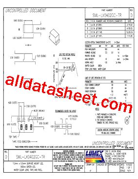 Unleashing the Power of the SML-LX0402GC-TR: A Comprehensive Guide