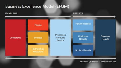 Unleashing the Power of the TRIXIE Model for Business Excellence