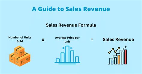 Unleashing the Secrets of Retail Sales: A Comprehensive Guide to Maximizing Revenue