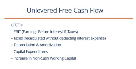 Unlevered Free Cash Flow Formula: A Comprehensive Guide