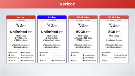 Unlimited Plan:
