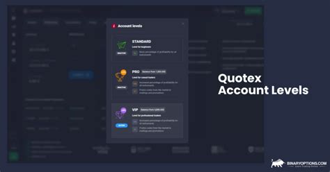 Unlock 1000+ Assets with Quotex