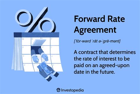 Unlock Certainty in Volatile Markets: A Guide to Forward Rate Agreements (FRAs)