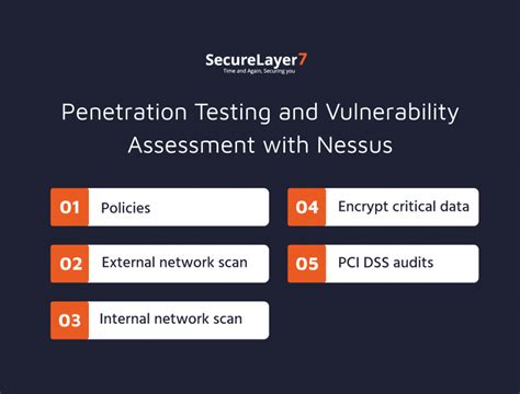 Unlock Comprehensive Security with Nessus Essential: A Comprehensive Guide