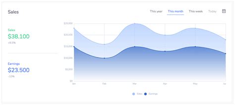 Unlock Data Insights: The Power of Angle Charts and How They Can Transform Your Business