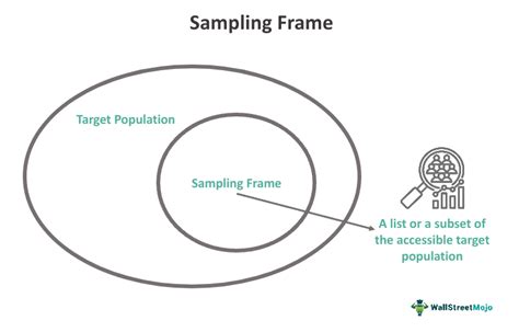 Unlock Data-Driven Decisions: The Power of Sample and Sampling Frame