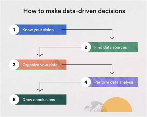 Unlock Data-Driven Decisions with Regression ä¸­æ–‡: The Ultimate Guide for Business Success