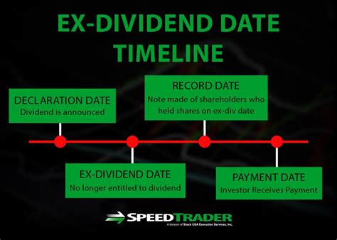 Unlock Dividends: Master the BND Ex-Dividend Date