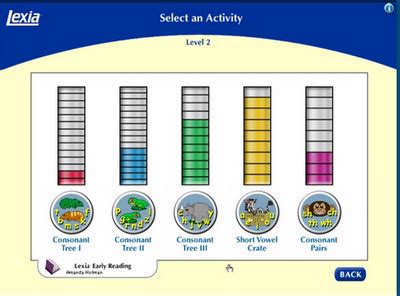 Unlock Early Literacy Skills: A Deep Dive into Lexia Level 1