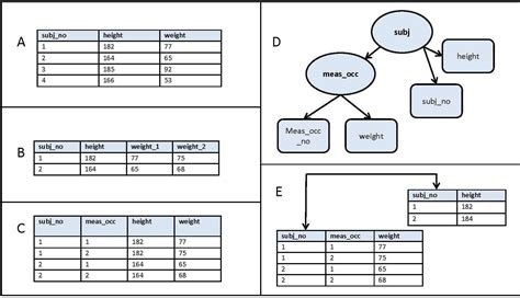 Unlock Efficiency: The Power of Rational Tables in Data Organization