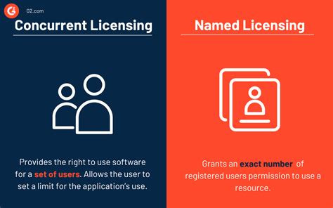 Unlock Efficiency and Cost Savings: The Ultimate Guide to Concurrent User Licensing