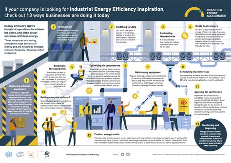 Unlock Efficiency and Savings with Labor 300: A Guide for Businesses