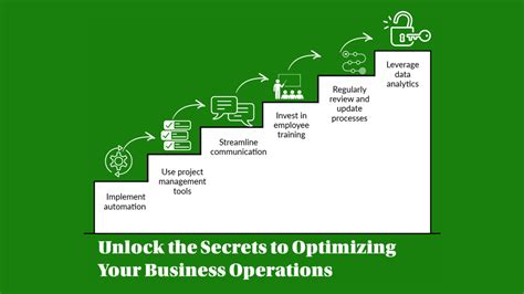 Unlock Efficiency and Streamline Operations: The Power of AS 401 for Your Business