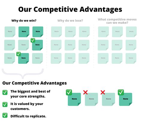 Unlock Explosive Growth: How to Sostener Your Competitive Advantage in Today's Market