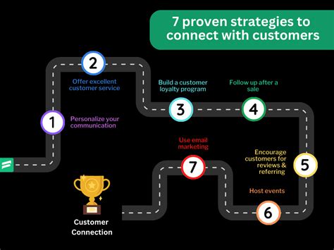 Unlock Faster Customer Connections: The Power of a Dedicated Contacter