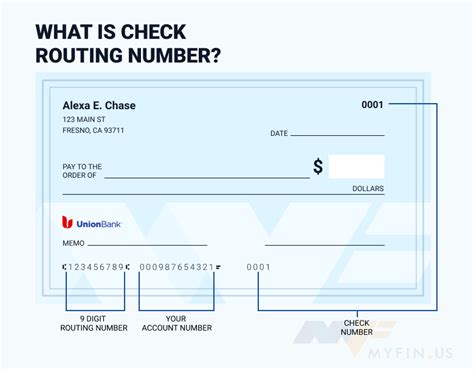 Unlock Faster Payments: Is 122000496 the Routing Number for You?