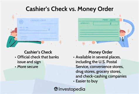 Unlock Financial Convenience with Crystal-Clear Cashier's Check Images