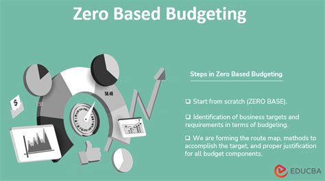 Unlock Financial Freedom with the Charlie 777 Zero-Based Budgeting System