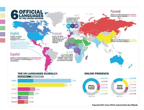 Unlock Global Communication: Explore the Fascinating World of Letters in Other Languages