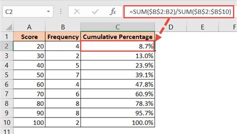 Unlock Hidden Insights: Master the Cumulative Percentage Formula and Make Data-Driven Decisions