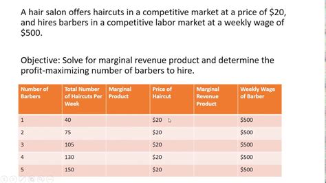 Unlock Hidden Profits: How Marginal Revenue Product Measures the True Value of Every Resource