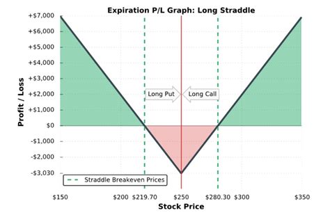 Unlock Hidden Profits: The Comprehensive Guide to Straddle Man Trading Strategies