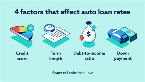 Unlock Lower Interest Rates with Affinity Auto Loans