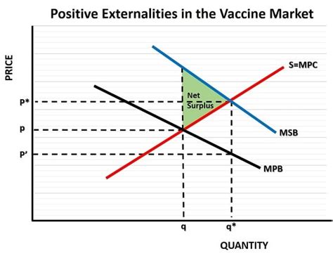 Unlock Maximum Value:  How the Socially Optimal Price Can Boost Your Business and Society